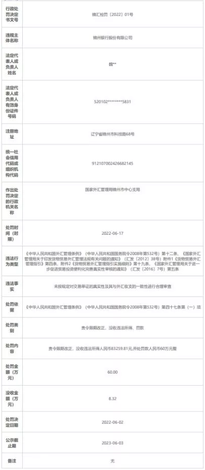 锦州银行违法被罚 未按规定对交易单证真实性等审查
